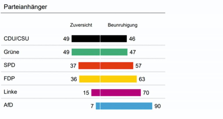 ARD Deutschland-Trend Januar 2020